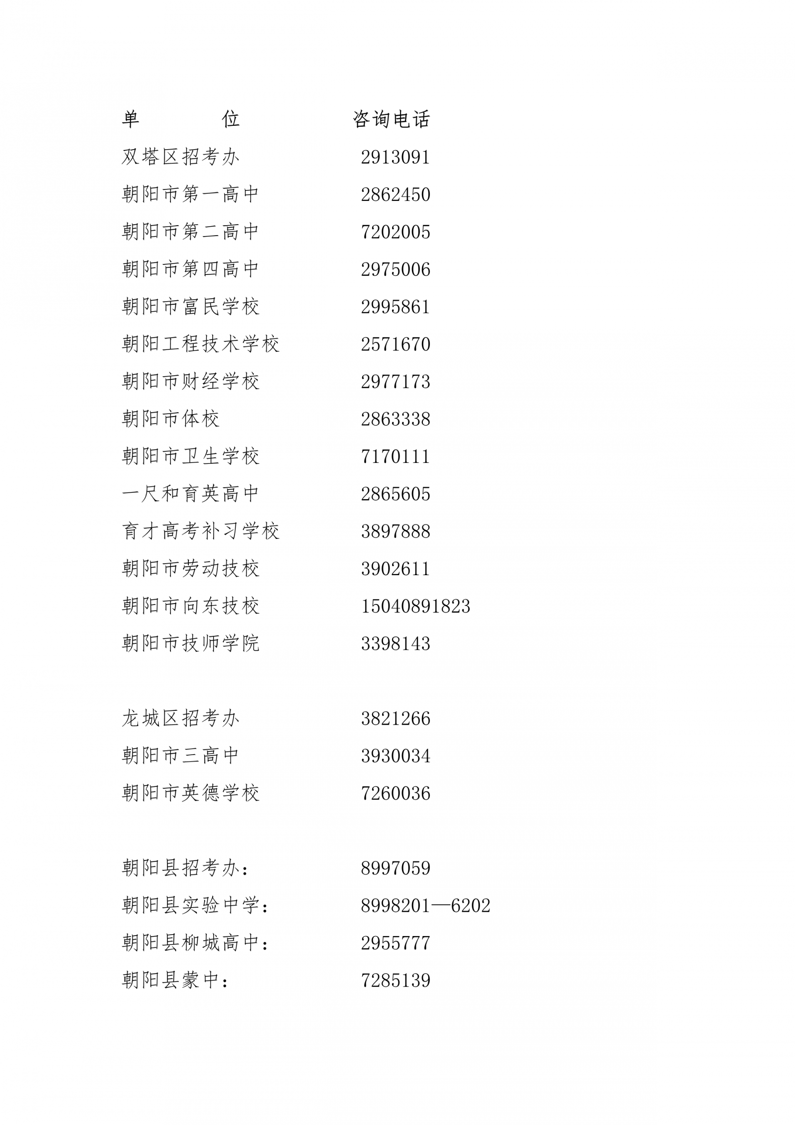 朝阳市2021年高考报名工作期间值班咨询电话